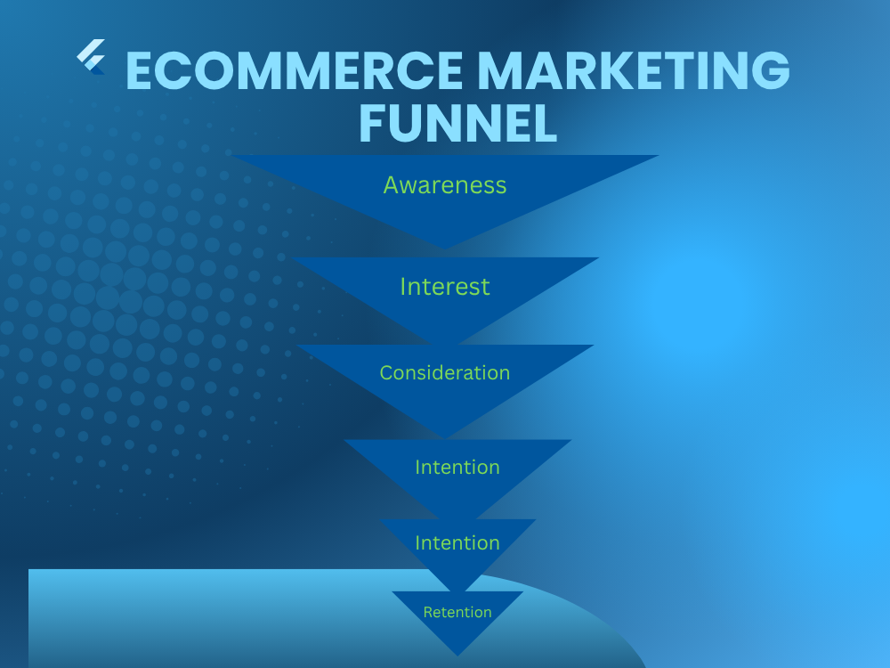 Understanding the E-commerce Marketing Funnel: A Complete Guide